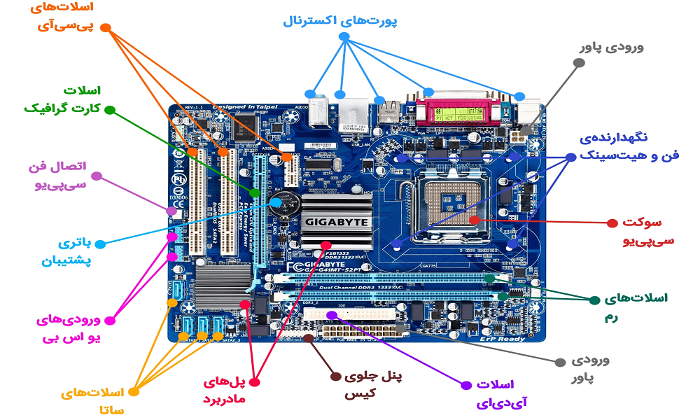 قطعات مادربرد کامپیوتر