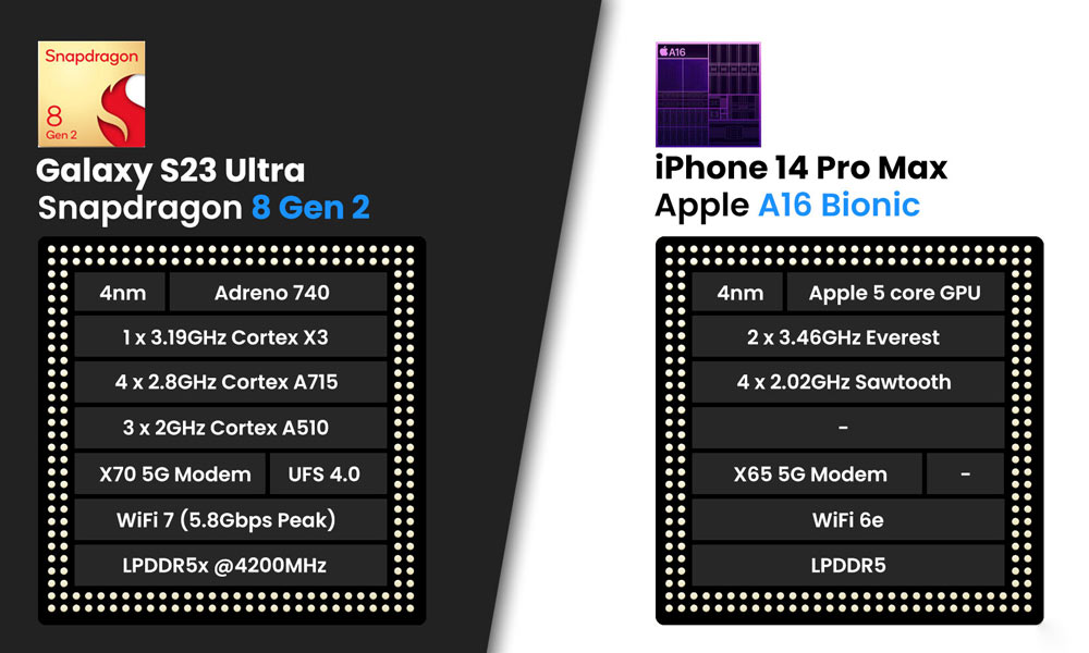 سامسونگ گلکسی s23 ultra و iPhone 14 Pro Max